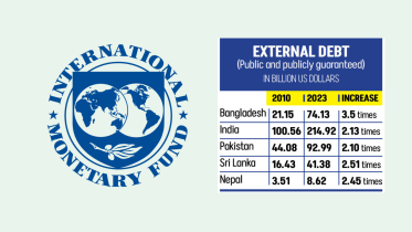 imf_loan_bd.png
