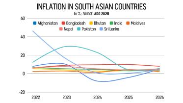 inflation rate in Bangladesh 2025
