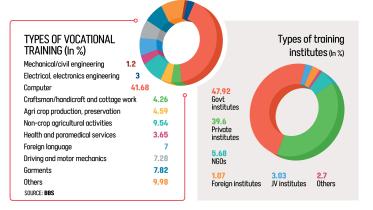 Bangladesh AI skills gap