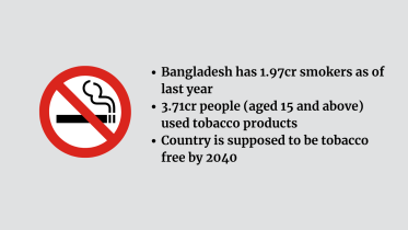 Tobacco consumption in Bangladesh 2025 Tobacco consumption in Bangladesh 2025