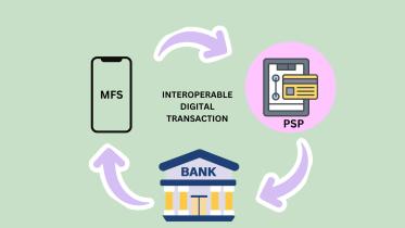fund transfer between mobile financial services