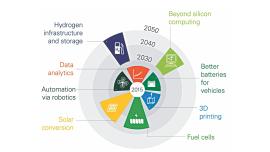 IT innovations 1.jpg