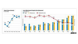housing finance development Bangladesh