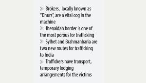 Sex Trafficking: The racket on prowl at the border Sex trafficking victim from Bangladesh