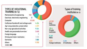 Bangladesh AI skills gap