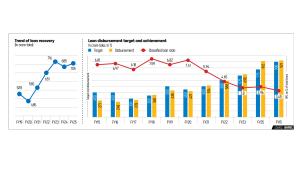housing finance development Bangladesh