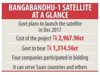 Bangabandhu satellite.jpg