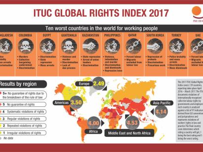 global rights index.jpg