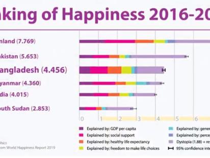 happiness chart.JPG