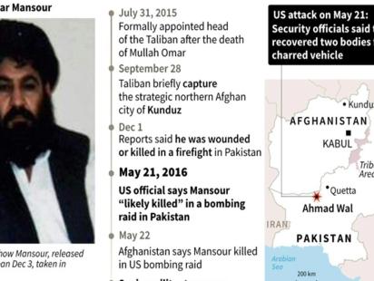 Mullah Akhtar Mansour