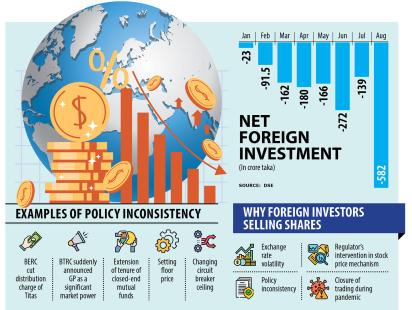 Foreign funds in stocks flying off