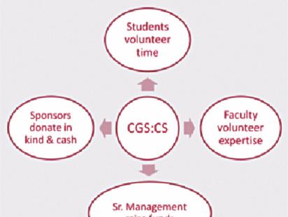 CGS Community School