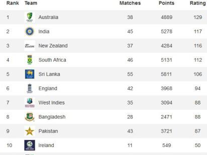 ICC ranking.JPG