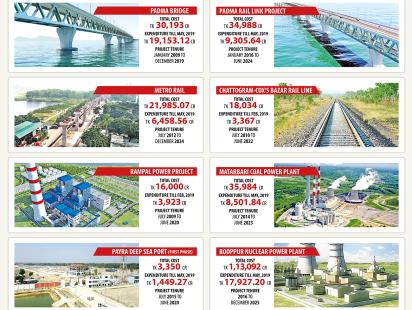 mega_projects_infograph.jpg