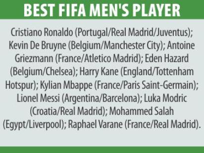 FIFA Best Player 2018