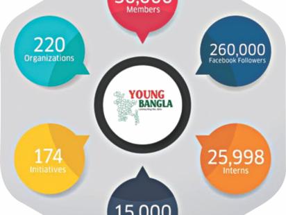 Young Bangla - Engaging youth in nation-building
