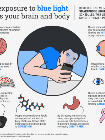 ti_graphics_how-blue-light-affects-body-(1).png