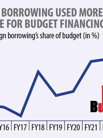 Bank borrowing may hamper recovery 
