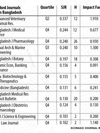 table_-_ranked_journals_from_bangladesh.jpg