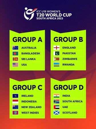 U-19WCgroups.jpg