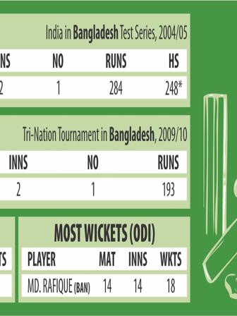 BAN-V-INDIA-cricket-stata-&-records-001-NS.jpg