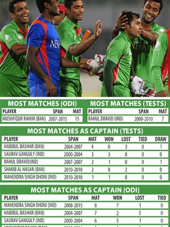 BAN-V-INDIA-cricket-stata-&-records-004-NS.jpg