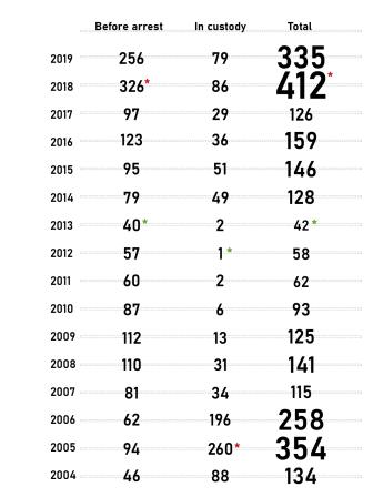 crossfire-killings-2004-2019-sfw.jpg