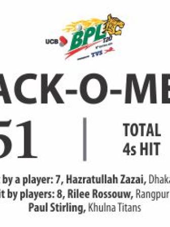 Rangpur Riders vs Comilla Victorians